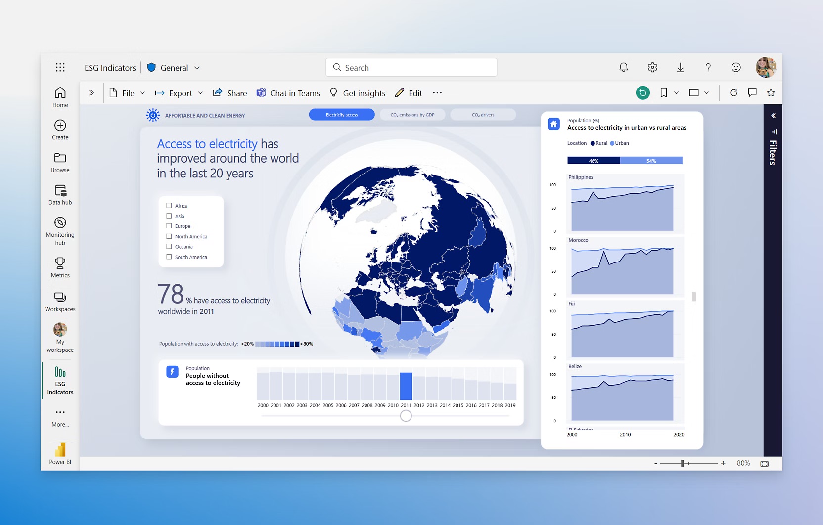 Screenshot of a Power BI dashboard recreated from Monroe University's Databook reports
